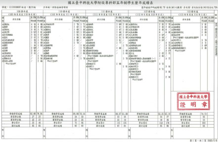 操行成績